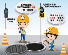 新祺周有限空间操作说明